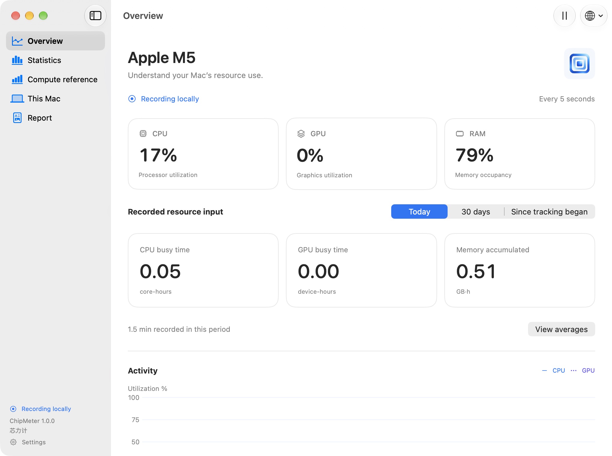 ChipMeter 1.0 candidate running on an M5 Mac. A short local test recording; not a benchmark.